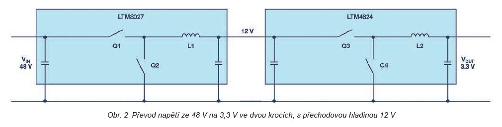 Zřídka kladené otázky. Přechodové napětí pro zvýšení účinnosti převodu energie 2